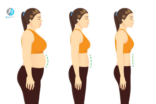 Proven Ways to Burn Belly Fat with GetFit